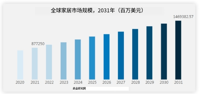 乐鱼网,销量提高3倍！跨境电商家居品类卖家逆风翻盘！