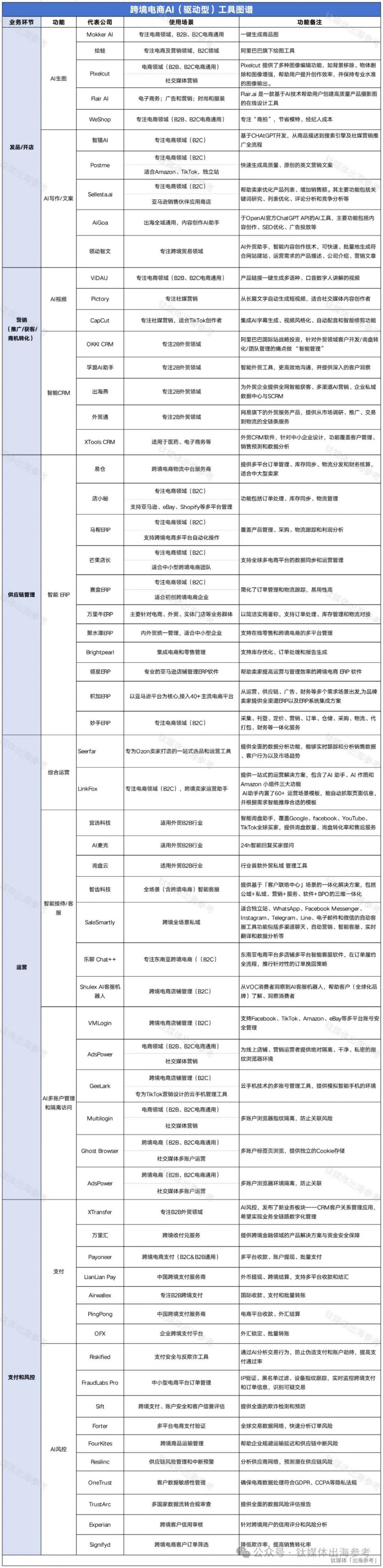 leyucom乐鱼官网,第一批用 AI 的外贸人已经赢麻了