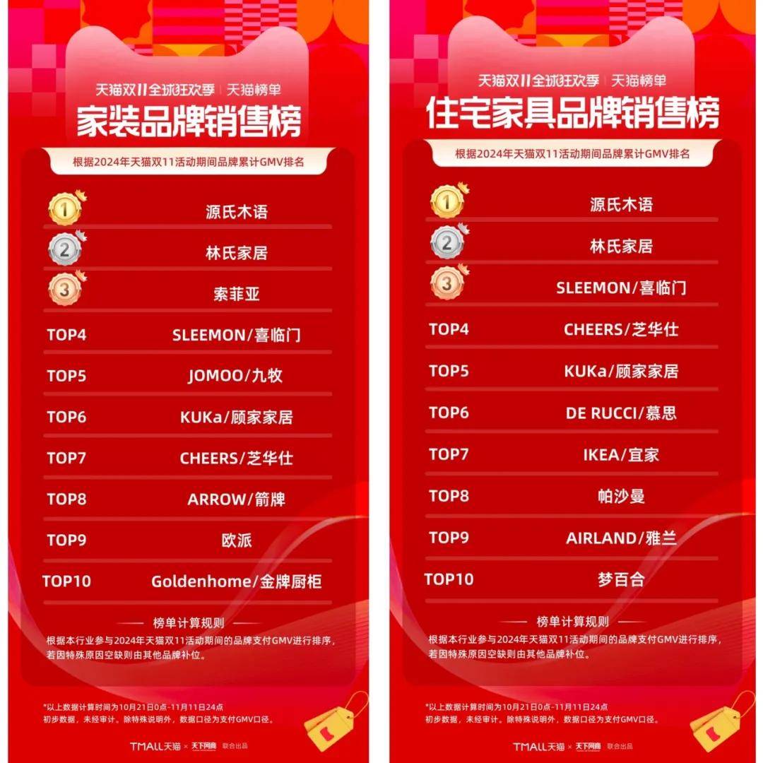 leyu体育,家页观察丨源氏木语用互联网思维做家居为年轻人提