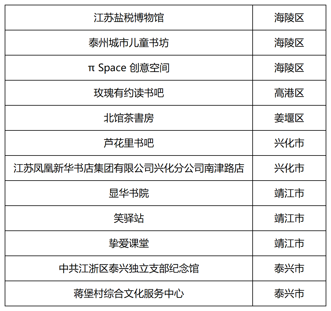 乐鱼体育下载,家居补贴升级​！